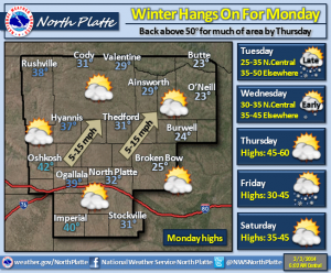 Forecast-Graphic-March-3-2014