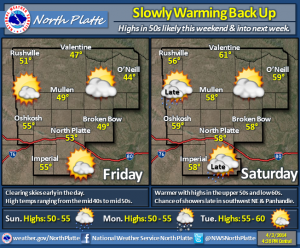 Forecast Graphic April 4 2014