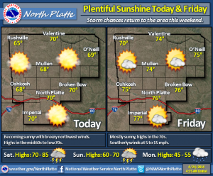 forecast graphic april 24 2014