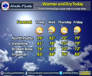 forecast graphic june 10 2014
