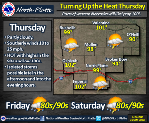 Forecast Graphic July 24 2014