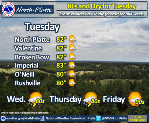 forecast graphic july 7 2014