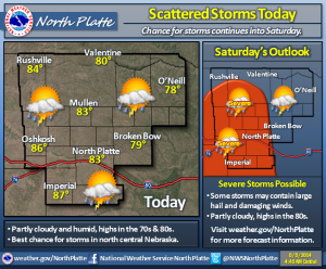 Forecast Graphic August 8 2014