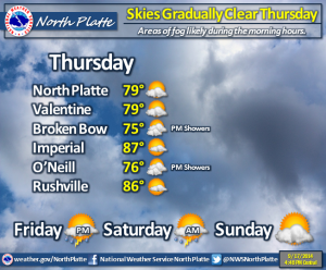 Forecast Graphic September 18 2014