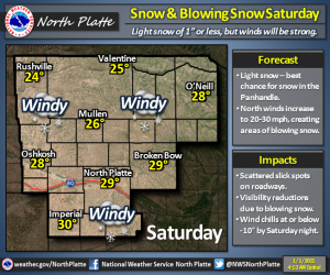 forecast graphic january 1 2015