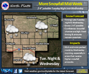 forecast graphic february 2 2015