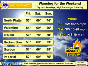 forecast graphic april 3 2015