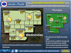 Forecast Graphic May 27 2015