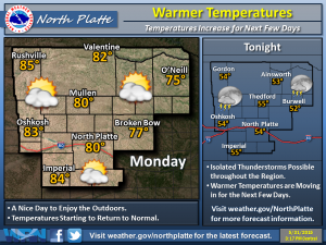 Forecast Graphic June 1 2015