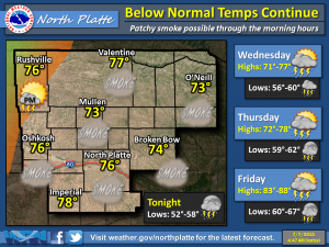 forecast graphic july 7 2015