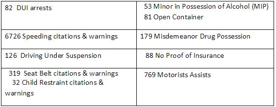 drink drive lose stats 2015