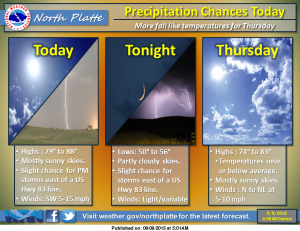 forecast graphic september 9 2015