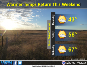 Forecast Graphic February 24 2016