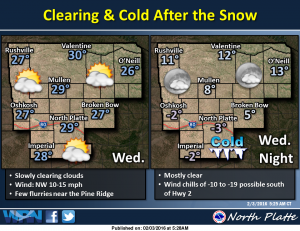 forecast graphic february 3 2016