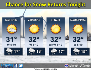 forecast graphic february 4 2016