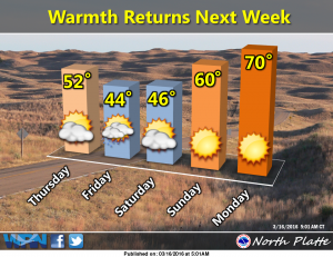 forecast graphic march 16 2016