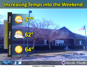 forecast graphic march 3 2016