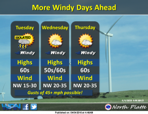 forecast graphic april 4 2016