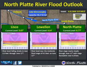 forecast graphic June 6 2016