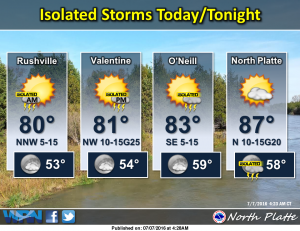 forecast graphic july 7 2016