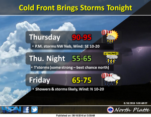 forecast graphic august 18 2016